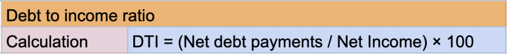 
Debt to Income Ratio