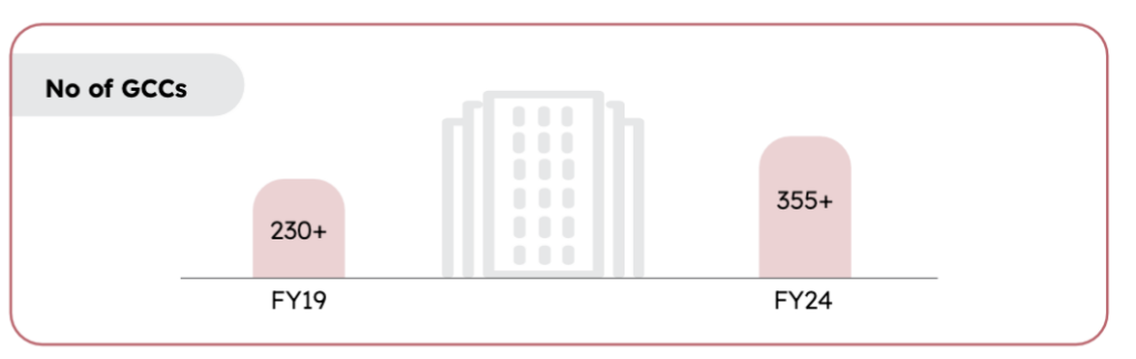 Growth in business hubs reflecting rising employment zones and demand for housing markets